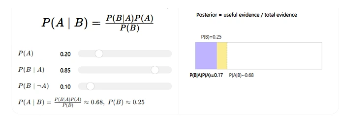 STAT 265-1
